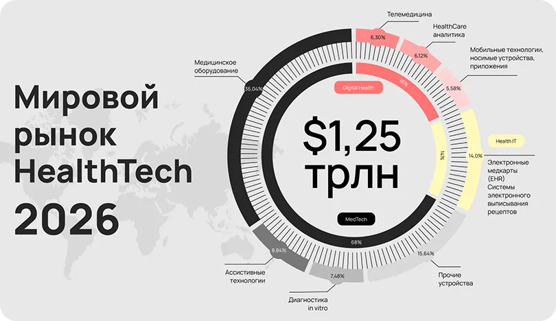 Рынок медтеха
