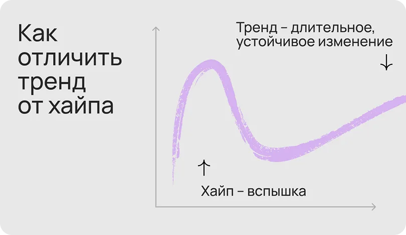 Тренды