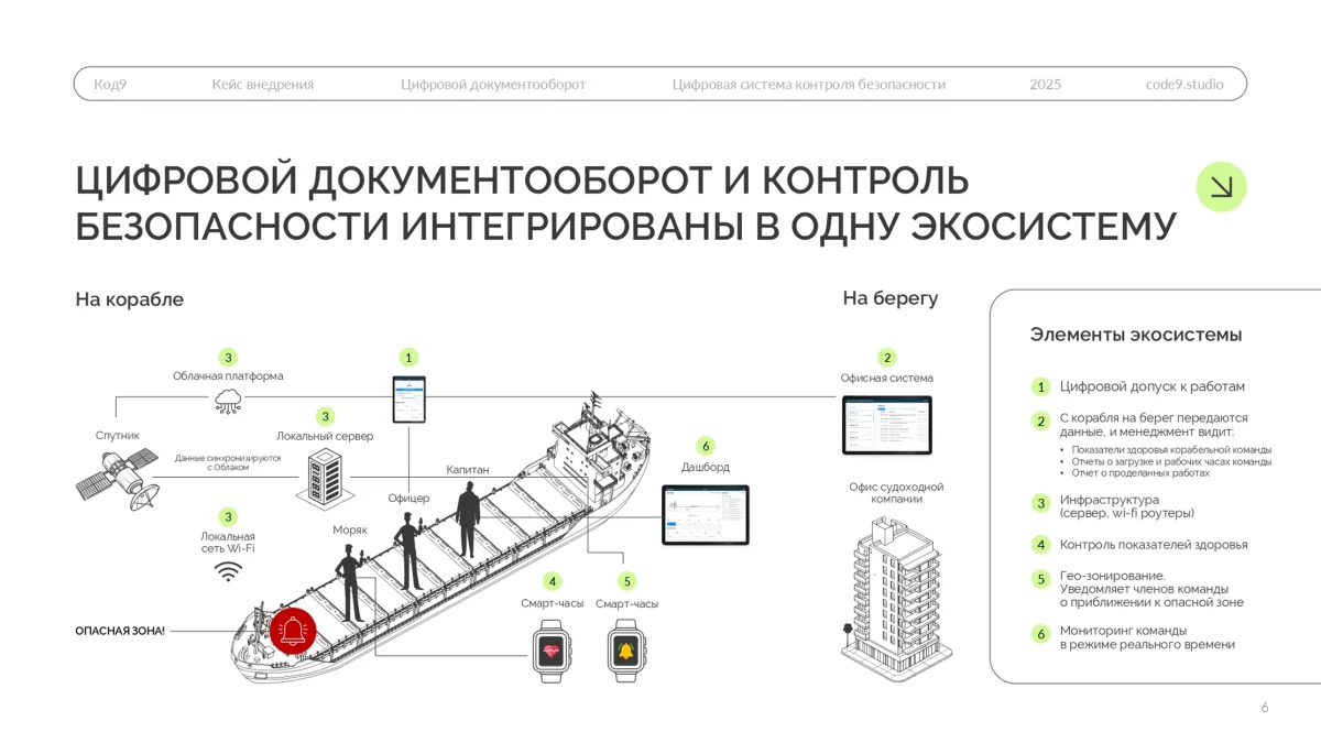 B2B‑продажи