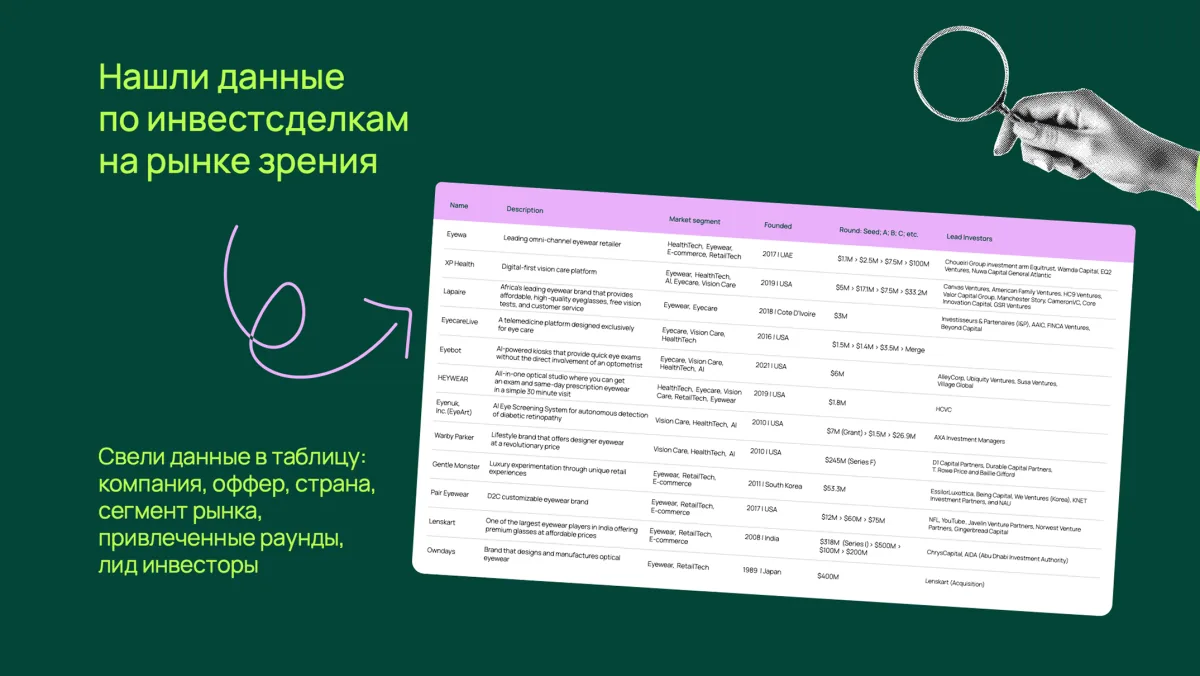 Исследования рынка