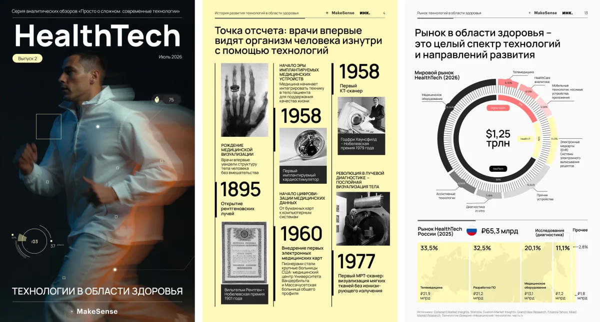Аналитические обзоры
