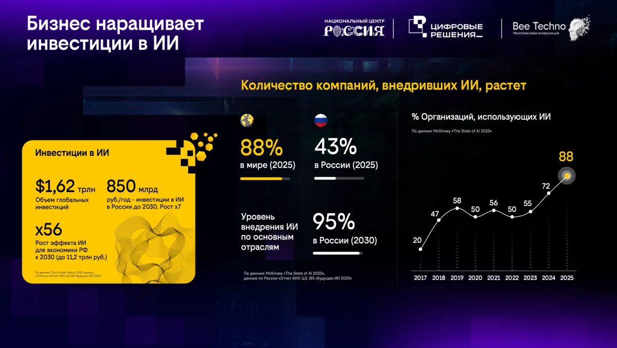 Выступления