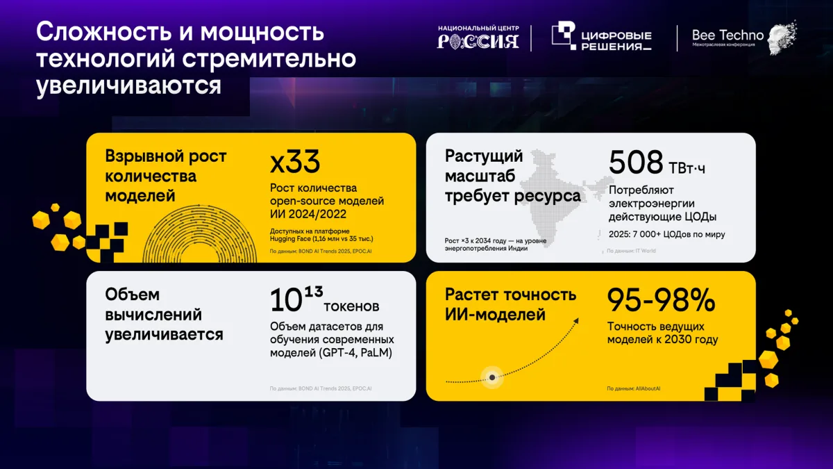 Выступления